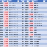 『3/2　マルハン池袋スロットベース』の画像