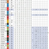 『根尾昂は本当にこれでいいのか？』の画像