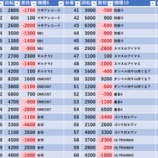 『7/3　マルハン池袋スロットベース』の画像