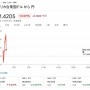 【円安】ドル円、ついに151円突破で年初来安値更新！　日本円のゴミ化が止まらない…