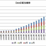 『12月増配祭り』の画像