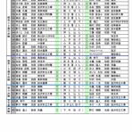 アマチュア相撲観戦記