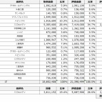 サラリーマンのバリュー投資日記