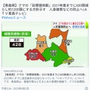 青森県、2031年度までにツキノワグマの個体数を600頭減らす方針　毎日熊鍋が食えるね…