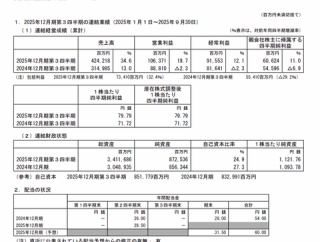 ヒューリック 2025年12月期第3四半期決算