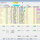 	 阿武隈ステークス ２０２６ 結果