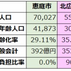 つれづれなるままに