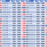 『1/8　ハイパージアス立川　スロパチ青』の画像