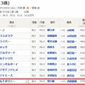 8/8 川崎 翡翠賞ダ1500m【ボールドポリシー《3戦目》】