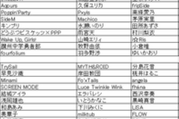 アニサマ企画01 アニサマ17出演者予想 アニサマ 予習サイト