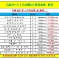 ＧＷセール内容公開第6弾！後半の目玉生体公開！！
