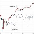 Ｓ＆Ｐ５００を金利で予想