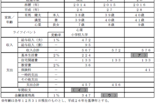 紅白fp 独学 資格バツイチ応援 合格は過去問にあり Fp3級実技試験