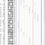 クラシックSTATS鑑賞