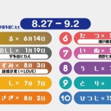 『[イコラブ] ゼロイチ「細かすぎる週間占い」3位に“諸橋沙夏”の名前が！！』の画像