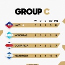 【動画】「大番狂わせ」前回W杯 日本を破ったコスタリカ まさかの地区予選敗退 ナバス「チームメイトは震えながら涙を流した」