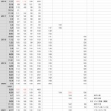 『2021.8月 定例血糖値測定と心配なこと vol.2664』の画像