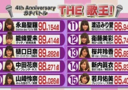 【衝撃】乃木坂46の歌うまメンバー、れなちいけるやんｗｗｗｗｗ