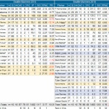 『キングがおかしい　シアトル・マリナーズ投手陣｜2015MLB』の画像