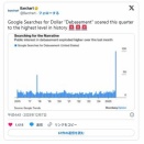 ドルの価値下落説が高まる中、仮想通貨リーダーたちは4年サイクルの終焉を誓う — ビットコインにとって今何を意味するのか？