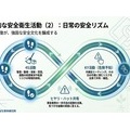 令和8年全国安全週間のご案内PP