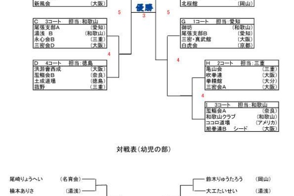 吹挙