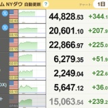 『S&Pとナスダック、最高値更新【NY市場速報】』の画像