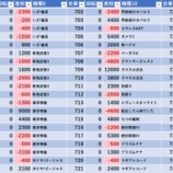 『12/18　やすだひばりヶ丘　』の画像