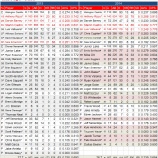 『浮上の兆しなし　シカゴ・カブス野手陣｜2014MLB』の画像