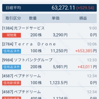 目指せＡ１級ギャンブラー