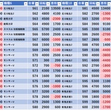 『2/14　マルハン入間』の画像