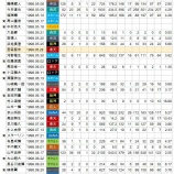 『吉例寅年　年男選手総まくり　1998年投手』の画像