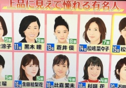 【衝撃】生田絵梨花、大物女優とともに”あるランキング”でランクインｷﾀ――(ﾟ∀ﾟ)――!!