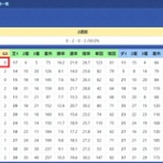 ハイブリッド競馬新聞