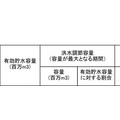 球磨川上流の市房ダムの流入・放流・貯水変化量