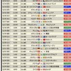 【画像】Ｗ杯地上波放送一覧発表ｗｗｗｗｗｗ