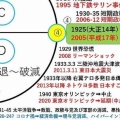 80年周期「大政翼賛会」の再現❗️