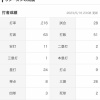 江越大賀(完全体)