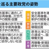 すっかり後退した「脱原発」の機運…　自民はすっかり再稼働推進、野党も「ゼロ」主張から「活用」派が増えて