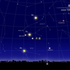 『2025年12月の天文現象【追記】2025/12/01』の画像