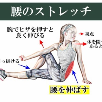 腰が重たくてスッキリせん…
