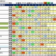 9/13（日）JRA　波乱レース＆鉄板軸馬
