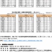 愛知県、車盗まれまくり