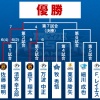 【実況】オールスターホームランダービー　レイエス