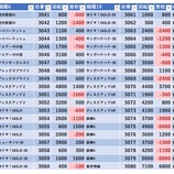 『1/15　楽園渋谷駅前　』の画像