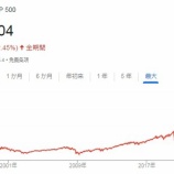 『ウォール街がS&P500予想を相次いで引き上げてます！』の画像