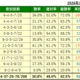 10/17(土)の厳選馬