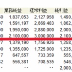 小作人の運用日記