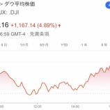 『乱高下する株式相場。個人投資家はどのような投資戦略を取るべきか。』の画像