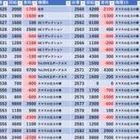 『5/26　楽園大山　桜梅桃李』の画像